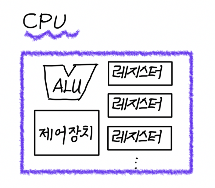 CPU 구조